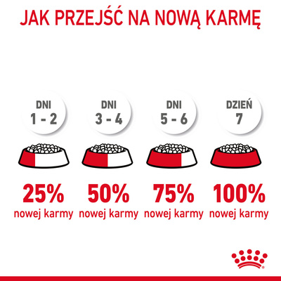 ROYAL CANIN Haarbalverzorging 10 kg