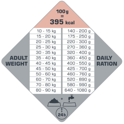 Versele-Laga Opti Life Adult Skin Care Medium & Maxi met Zalm 12,5 kg