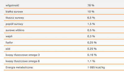 CALIBRA Kat Leven Gevoelig Konijn 200g