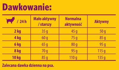 Josera Miniwell 900g
