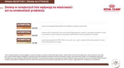 ROYAL CANIN Gastrointestinal Low Fat 12x200g