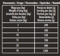 Premium Hektor hondenvoer reep met eend 900g