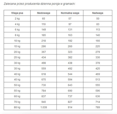 ROYAL CANIN Gastrointestinal Hoge Vezel 2x7,5kg
