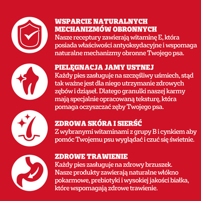 PEDIGREE® Adult Professional Nutrition 12kg met gevogelte en groenten - droog compleetvoer voor volwassen honden van grote en middelgrote rassen