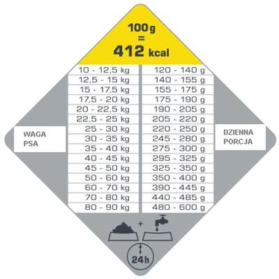 Versele-Laga Opti Life Senior Medium & Maxi Kip met Rijst voor middelgrote en grote rassen vanaf 7 jaar 12.5kg