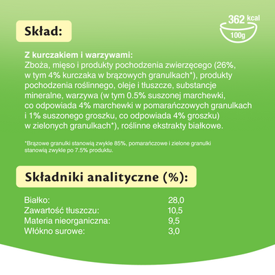 KITEKAT Droogvoer voor Katten met Kip en Groenten 12kg