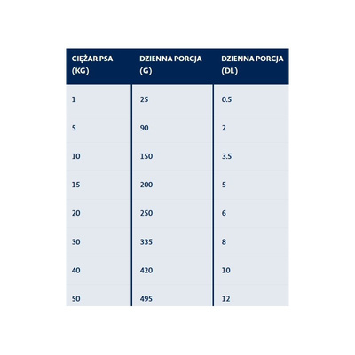 BOZITA Volwassen 12kg