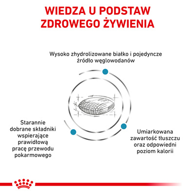 ROYAL CANIN Hypoallergenic Moderate Calorie 14kg