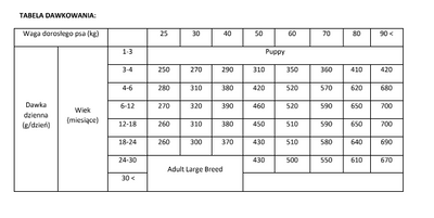 BRIT CARE Hond Graanvrij Junior Large Breed Zalm 2x12kg