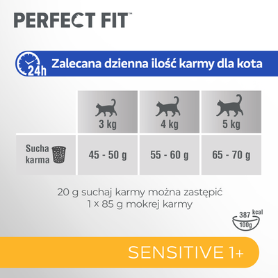 PERFECT FIT Sensitive 1+ met kalkoen 7kg