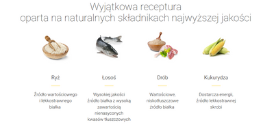 JOSERA Familie Plus 12,5kg