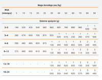 CALIBRA Dog Life Puppy & Junior Kip 400g