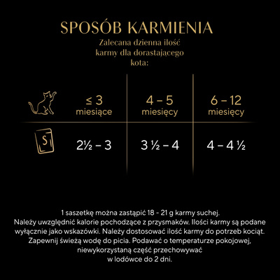 SHEBA Kitten Flavour Sachets 40x85 g - volledig natvoer voor kittens in saus (versnijdingen met: zalm, kip)