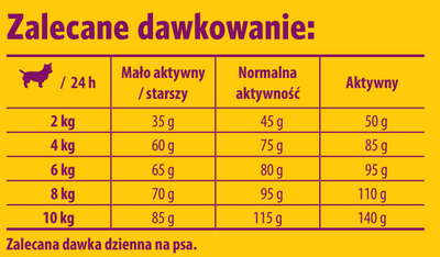 JOSERA Mini Deluxe 10kg