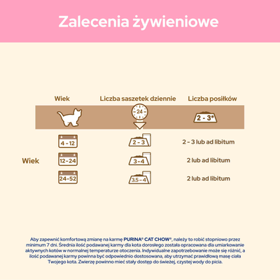 CAT CHOW Kittenvoer met lam en courgette in saus 85g - 20 PACKS + 6 GRATIS !!! + Groominghandschoen - Cat Chow GRATIS 