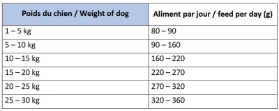 Marly & Dan Adult Hond Middelgroot Ras Verse Zalm Holistic & Hypoallergeen 12kg droogvoer