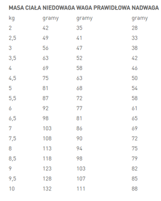 ROYAL CANIN Senior Consult Balanced 3,5kg