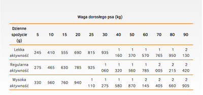 CALIBRA Dog Life Adult Eend met Rijst 400g