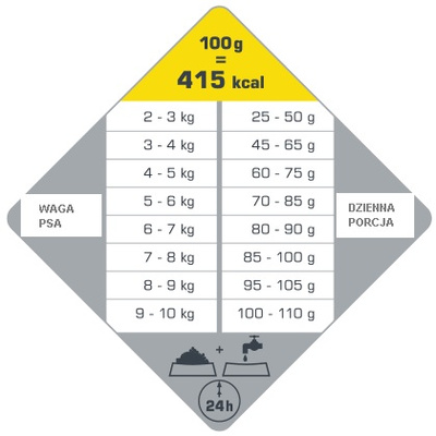 Versele-Laga Opti Life Adult Light Mini Kip met Rijst 7,5kg