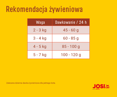 JosiCat Josera Tasty Beef 18kg