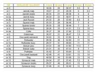 Dingo Metalen Muilkorf voor Honden Maat 4