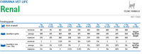 Farmina Vet Life Feline Nier 12x85g