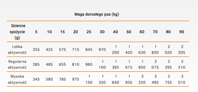 CALIBRA Dog Life Adult Kip met rijst 400g