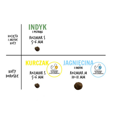 Paka Zwierzaka - Droog kattenvoer lam en kalkoen ''M'' 400g