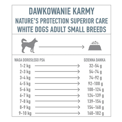 NATURES PROTECTION Superior Care Graanvrije Witte Vis Adult Kleine Rassen 10kg