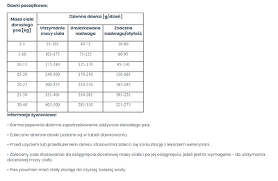 VETEXPERT Veterinary Diet Hond Obesitas 2kg 