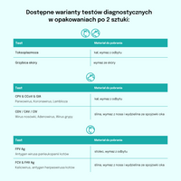 Lab-V FCV &amp; FHV antigen - Snelle diagnostische test voor katten 2 stuks.