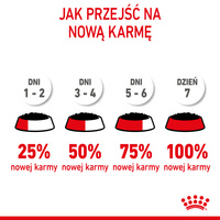 ROYAL CANIN Maxi Puppy 10x140g