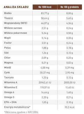 ROYAL CANIN Gastrointestinal 12x85g