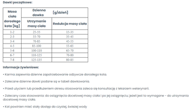 VETEXPERT Veterinair Dieet Kat Obesitas 400g 