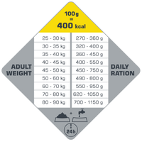 Versele-Laga Opti Life Adult Maxi Kip met Rijst 1kg