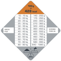 Versele-Laga Opti Life Adult Digestion Medium & Maxi Lamb with Rice 12,5 kg 