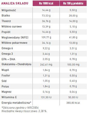 ROYAL CANIN Cat Early Renal Feline 6kg + verrassing