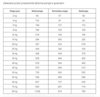 ROYAL CANIN Gastrointestinal High Fibre 7,5kg + verrassing