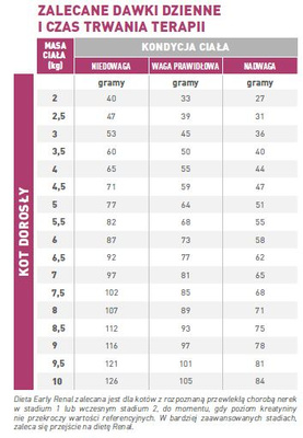 ROYAL CANIN Cat Early Renal Feline 2x3,5kg