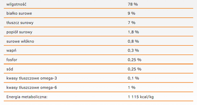 CALIBRA Dog Life Adult Kalkoen met appels 400g
