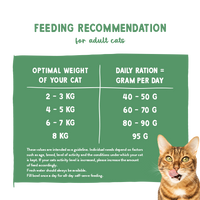 BOSCH Sanabelle Sensitive Gevogelte 8kg