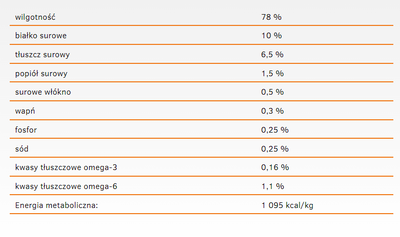 CALIBRA Kat Volwassen Leven Zalm 200g