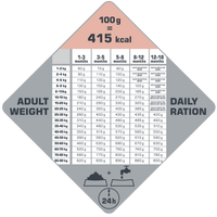 Versele-Laga Opti Life Puppy Sensitive Zalm met Rijst 12,5kg