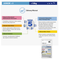 PERFECT FIT Junior met kip 6kg