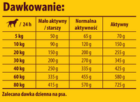 JOSERA Balans Senior/Licht 12,5kg