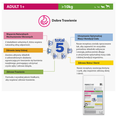 PERFECT FIT Adult 1+ Grote rassen met kip 11.5kg