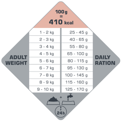 Versele-Laga Opti Life Adult Skin Care Mini met zalm 7,5 kg