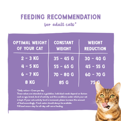 BOSCH Sanabelle Gesteriliseerd 8kg