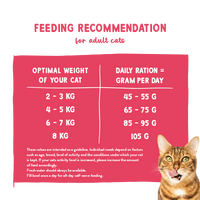 BOSCH Sanabelle Gevogelte Volwassen 8kg