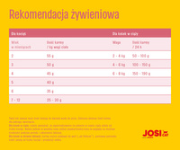 JOSERA JosiCat Kat 10kg